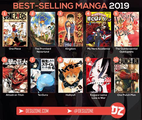 myanimelist top manga|Top 50 Best Selling Manga Of All Time 